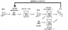  威谱电话交换机电话会议如何使用