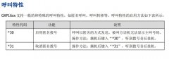 Grandstream潮流网络 IP电话机GXP1628/30呼叫特性转移